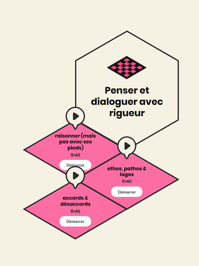 Capture d'écran de l'application Cogito, module Penser et Dialoguer avec rigueur